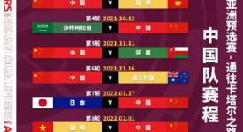 形势： 日本队一只脚踏进世界杯！末轮打平即可确保直接晋级